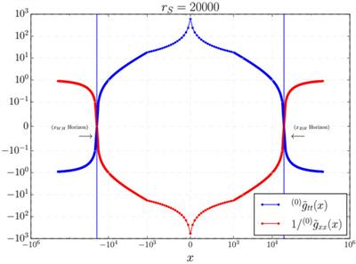 Loop Quantum Black Hole Extensions Within the Improved Dynamics